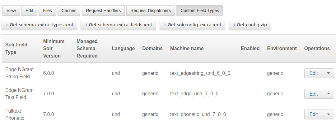 Text Field Types in Solr search play a crucial role in how textual data is indexed, analyzed, and processed for search queries.